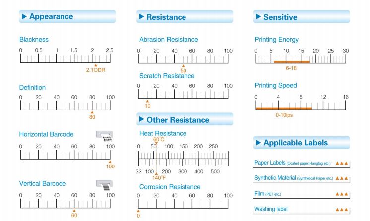 Resin Enhance Wax Ribbon Spec Sheet