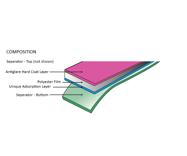 touch screen film composition